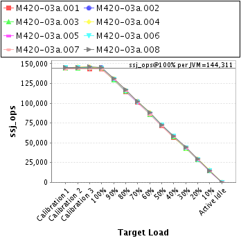 Graph of per-instance results