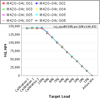 Graph of per-instance results