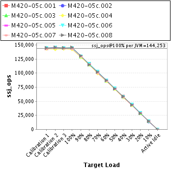 Graph of per-instance results