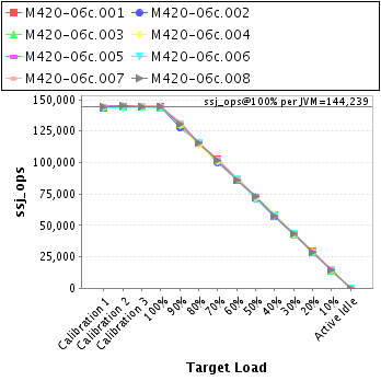 Graph of per-instance results