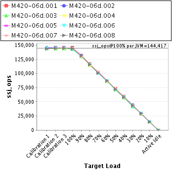 Graph of per-instance results