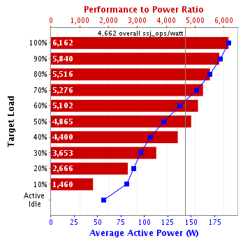 Graph of results