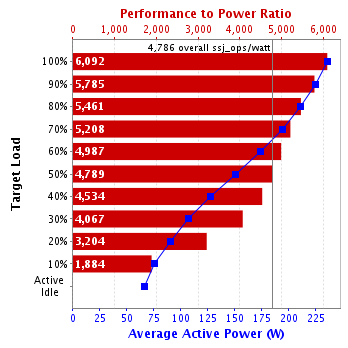 Graph of results