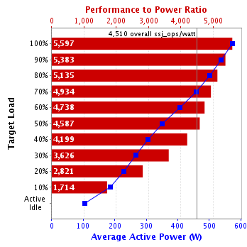 Graph of results