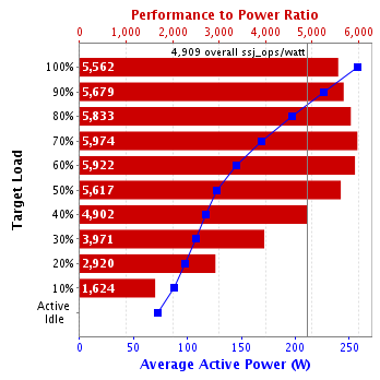 Graph of results