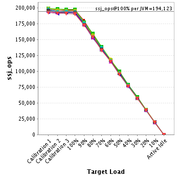 Graph of per-instance results