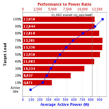 Graph of results