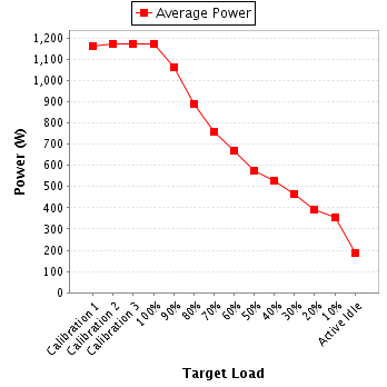 Power details for pwr2