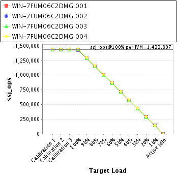 Graph of per-instance results