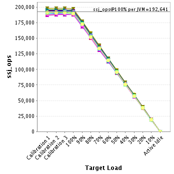 Graph of per-instance results