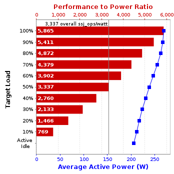 Graph of results