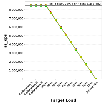 Graph of per-host results