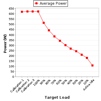 Power details for pwr1