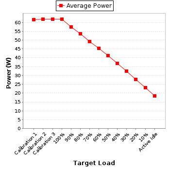 Power details for pwr1