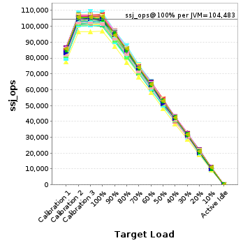 Graph of per-instance results