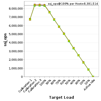 Graph of per-host results