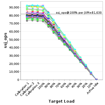 Graph of per-instance results