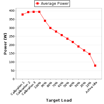 Power details for pwr1