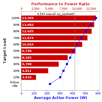 Graph of results