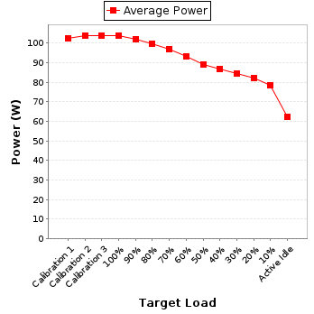 Power details for pwr1