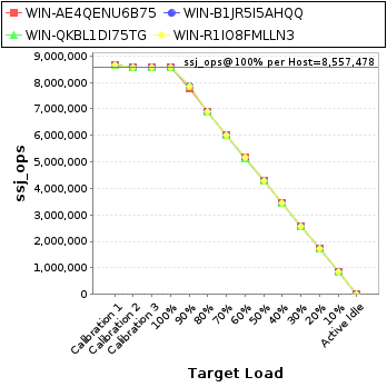 Graph of per-host results