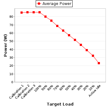 Power details for pwr1