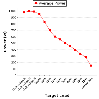 Power details for pwr1