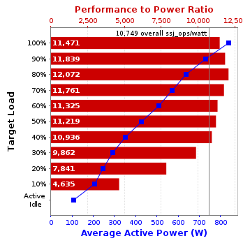 Graph of results