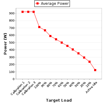 Power details for pwr1