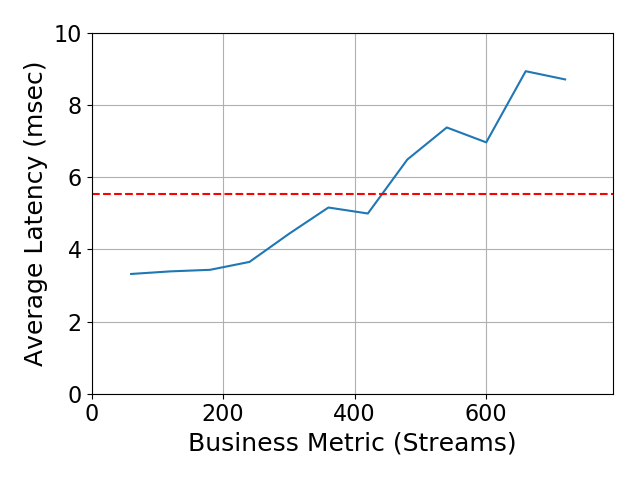 Performance Graph