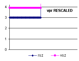 vpr Rescaled