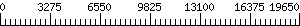 Graph Scale