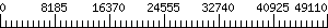 Graph Scale