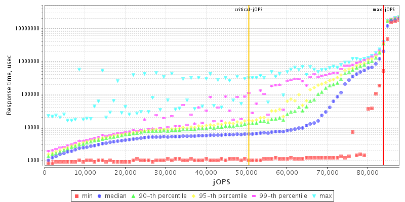 Overall Throughput RT curve