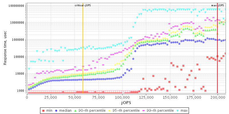 Overall Throughput RT curve