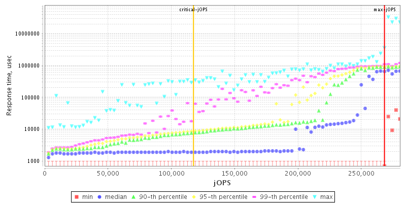 Overall Throughput RT curve