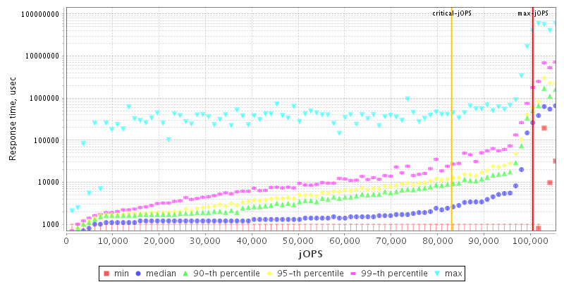 Overall Throughput RT curve