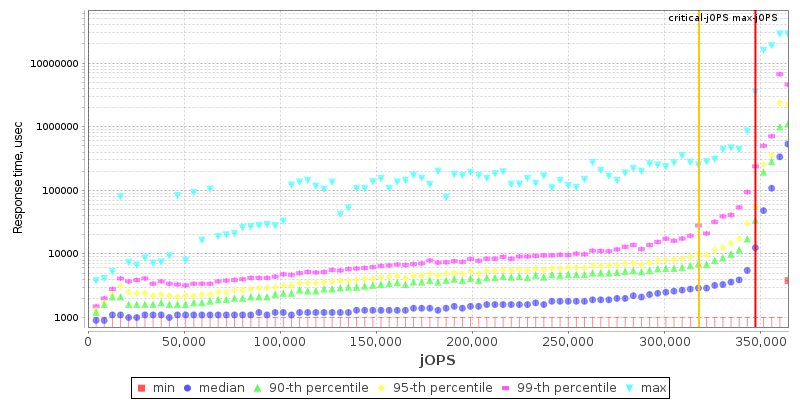 Overall Throughput RT curve