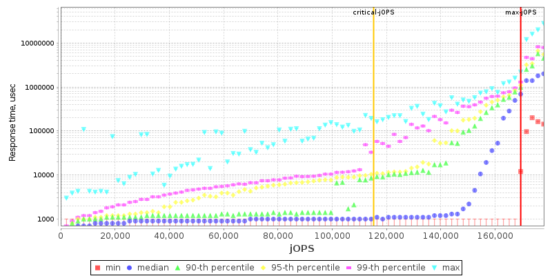 Overall Throughput RT curve