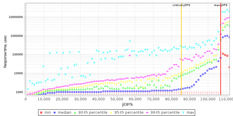 Overall Throughput RT curve