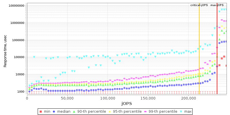 Overall Throughput RT curve