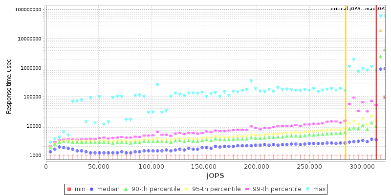 Overall Throughput RT curve