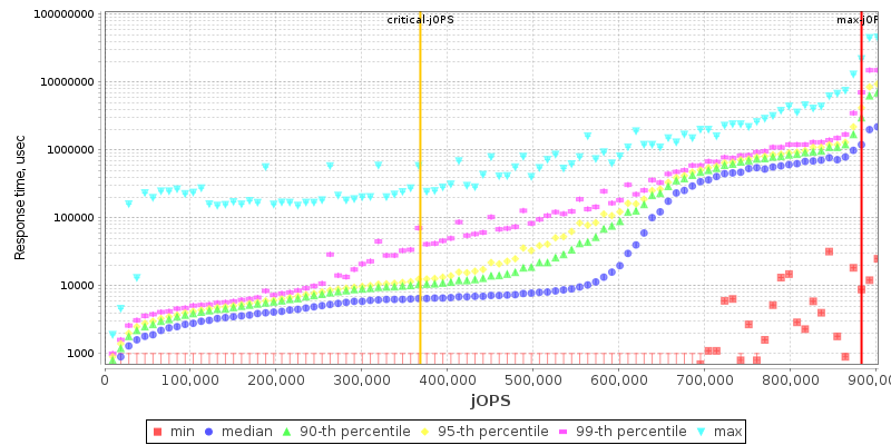 Overall Throughput RT curve