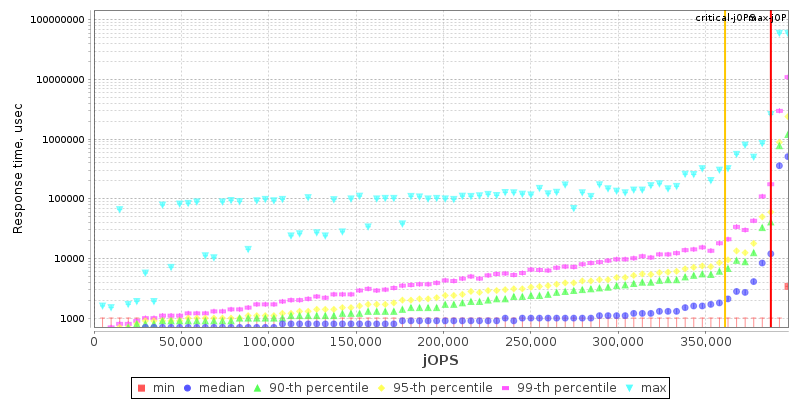 Overall Throughput RT curve