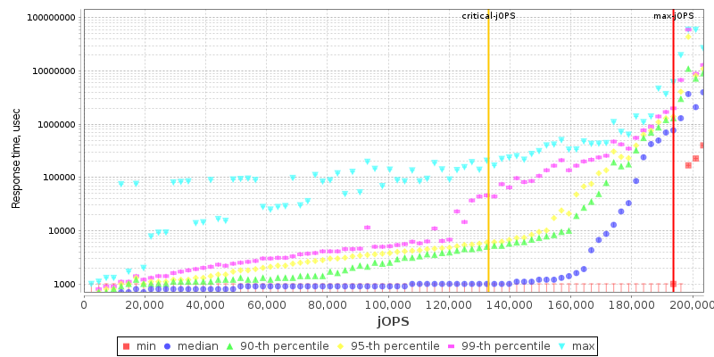 Overall Throughput RT curve