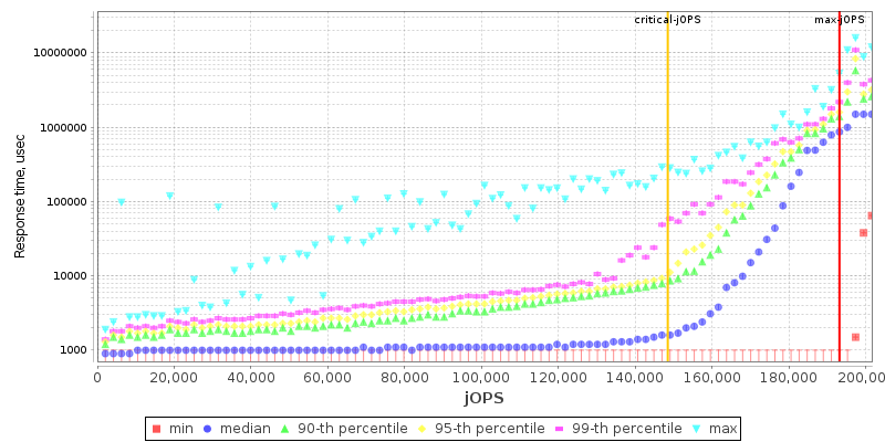 Overall Throughput RT curve