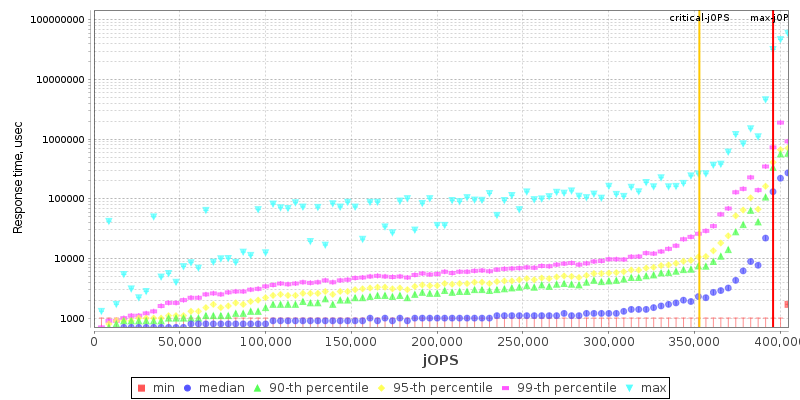 Overall Throughput RT curve