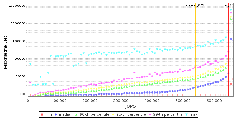 Overall Throughput RT curve