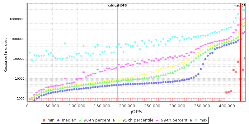 Overall Throughput RT curve