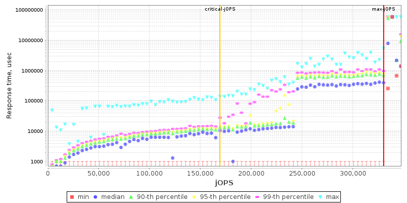 Overall Throughput RT curve